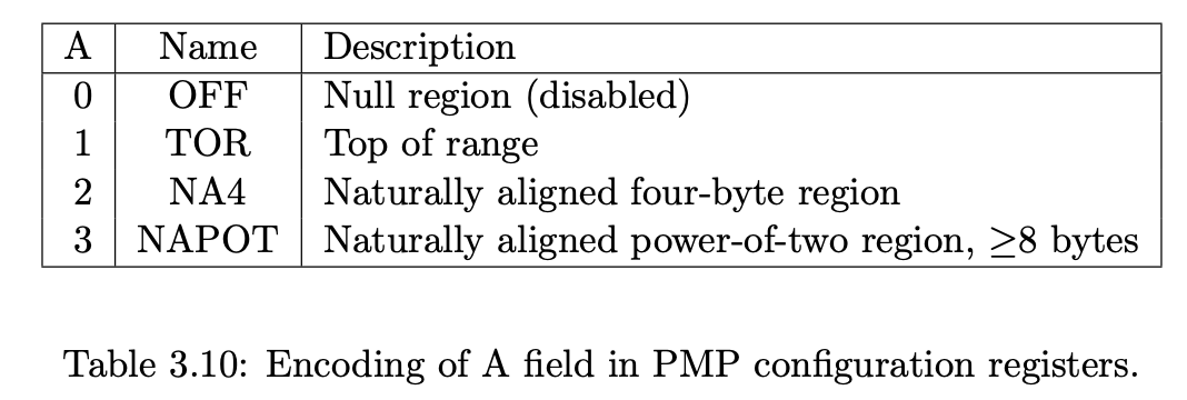 PMPCFG A 比特控制三种地址匹配模式