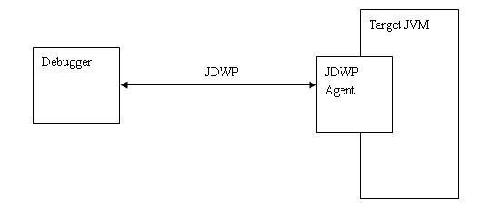 JDWP-1