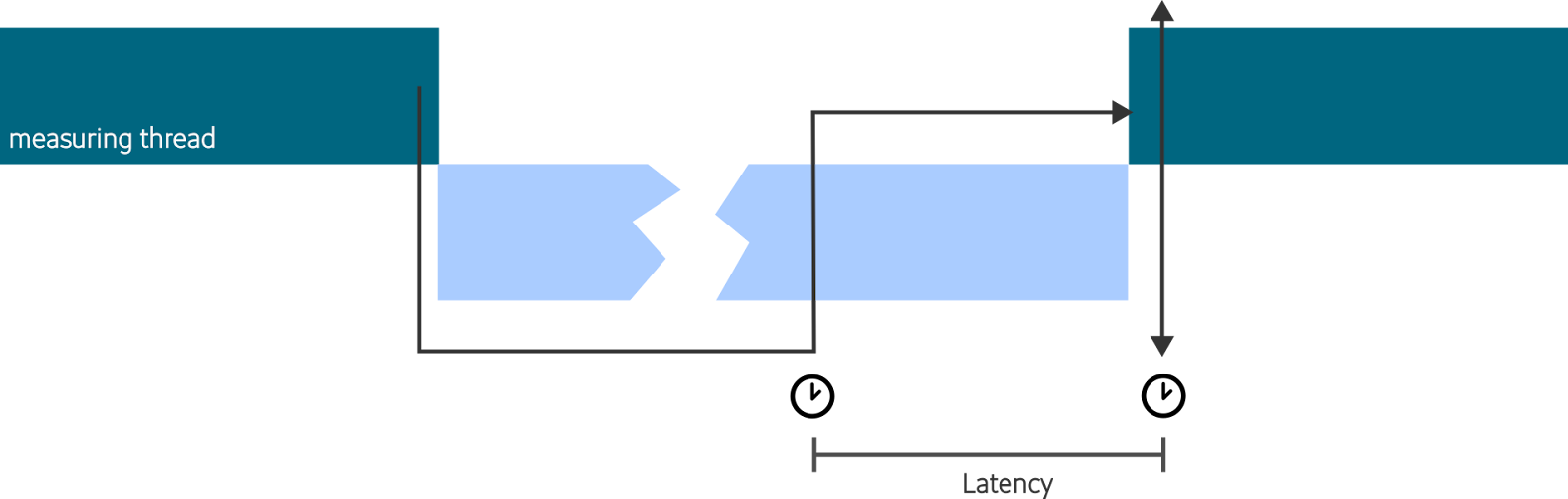 cyclictest