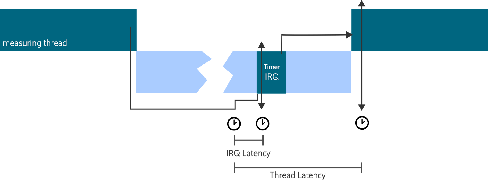 rtla-timerlat