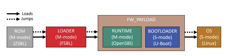 fw_payload